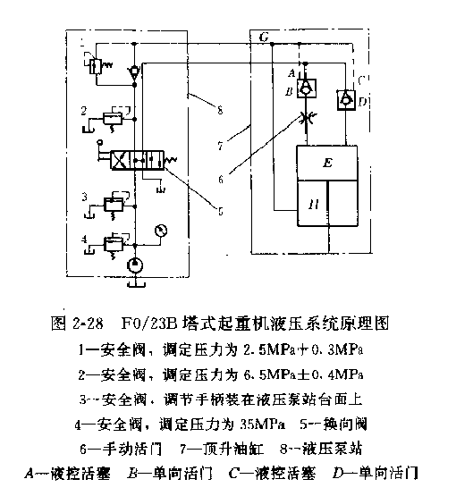 塔式起重機液壓系統工作原理